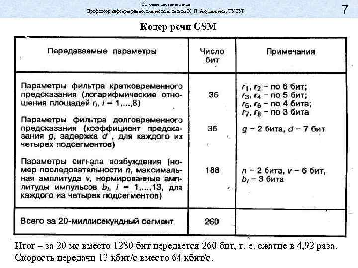 Сотовые системы связи Профессор кафедры радиотехнических систем Ю. П. Акулиничев, ТУСУР Кодер речи GSM