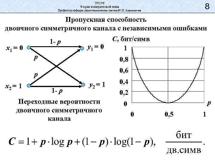 Двоичный канал связи. Пропускная способность двоичного симметричного канала. Пропускная способность для симметричных бинарных каналов. Модель двоичного симметричного канала. График зависимости пропускной способности бинарного симметричного.