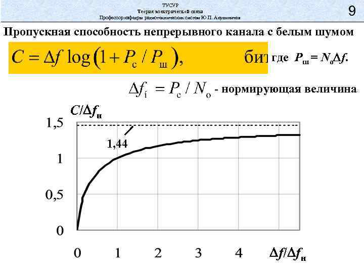 ТУСУР Теория электрической связи Профессор кафедры радиотехнических систем Ю. П. Акулиничев 9 Пропускная способность
