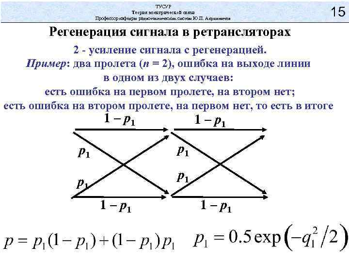 ТУСУР Теория электрической связи Профессор кафедры радиотехнических систем Ю. П. Акулиничев 15 Регенерация сигнала