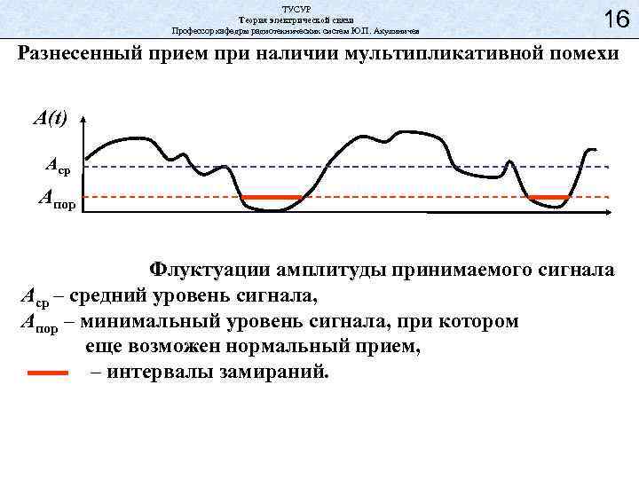 Теория электрических