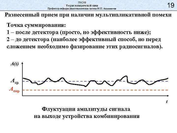 ТУСУР Теория электрической связи Профессор кафедры радиотехнических систем Ю. П. Акулиничев 19 Разнесенный прием