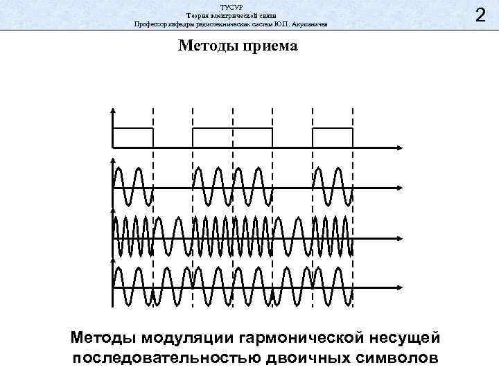 ТУСУР Теория электрической связи Профессор кафедры радиотехнических систем Ю. П. Акулиничев Методы приема Методы