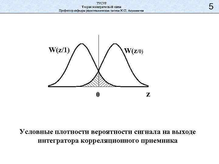 ТУСУР Теория электрической связи Профессор кафедры радиотехнических систем Ю. П. Акулиничев W(z/1) 5 W(z/0)