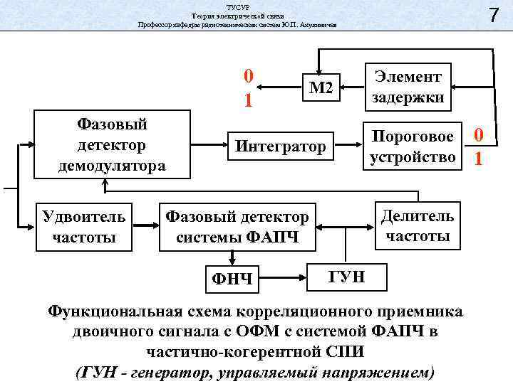 Приемник двоичных сигналов схема