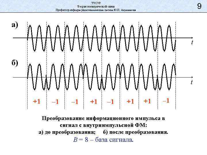 ТУСУР Теория электрической связи Профессор кафедры радиотехнических систем Ю. П. Акулиничев 9 а) t