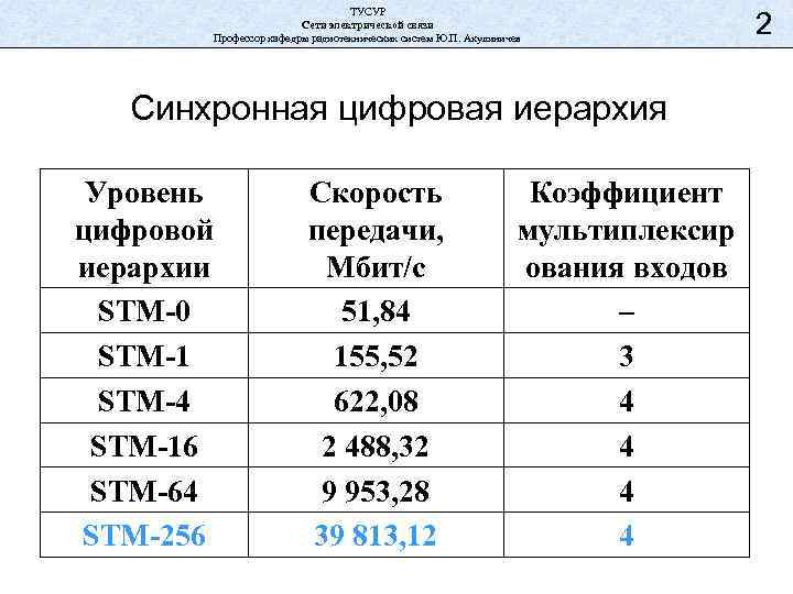 ТУСУР Сети электрической связи Профессор кафедры радиотехнических систем Ю. П. Акулиничев Синхронная цифровая иерархия