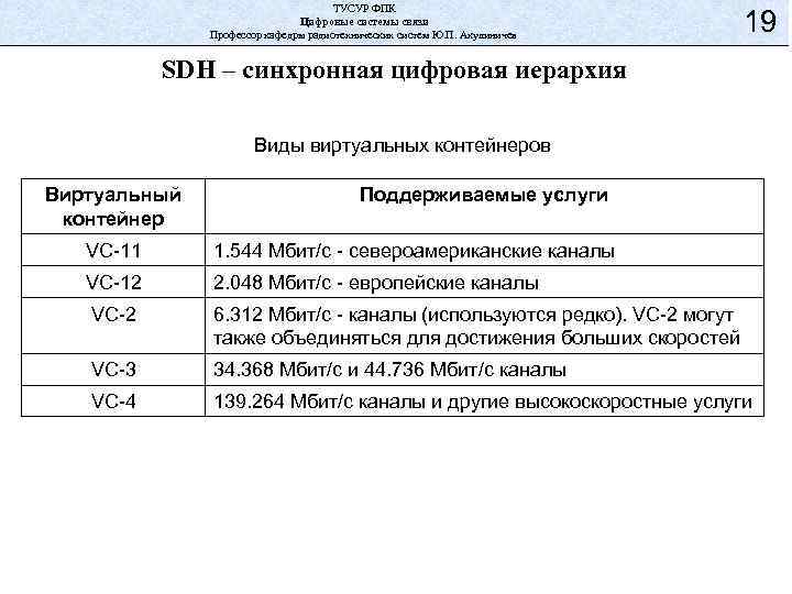 ТУСУР ФПК Цифровые системы связи Профессор кафедры радиотехнических систем Ю. П. Акулиничев 19 SDH