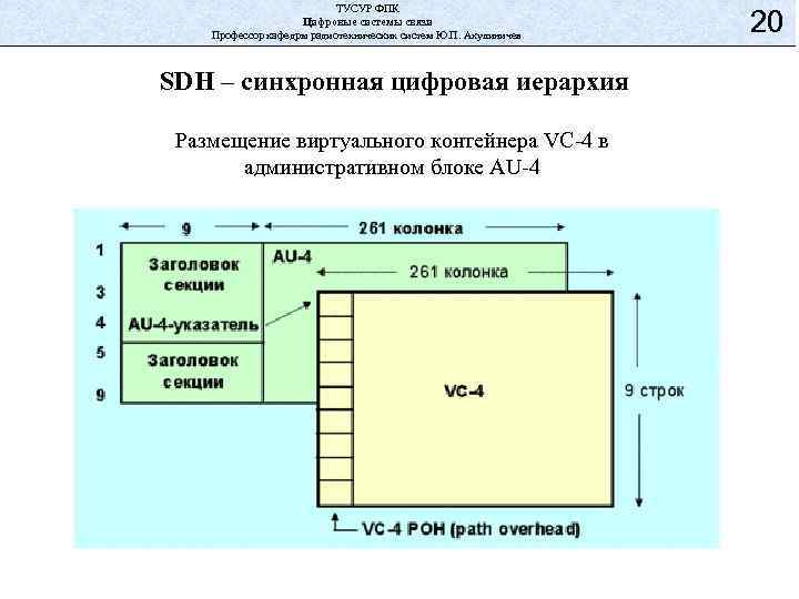ТУСУР ФПК Цифровые системы связи Профессор кафедры радиотехнических систем Ю. П. Акулиничев SDH –