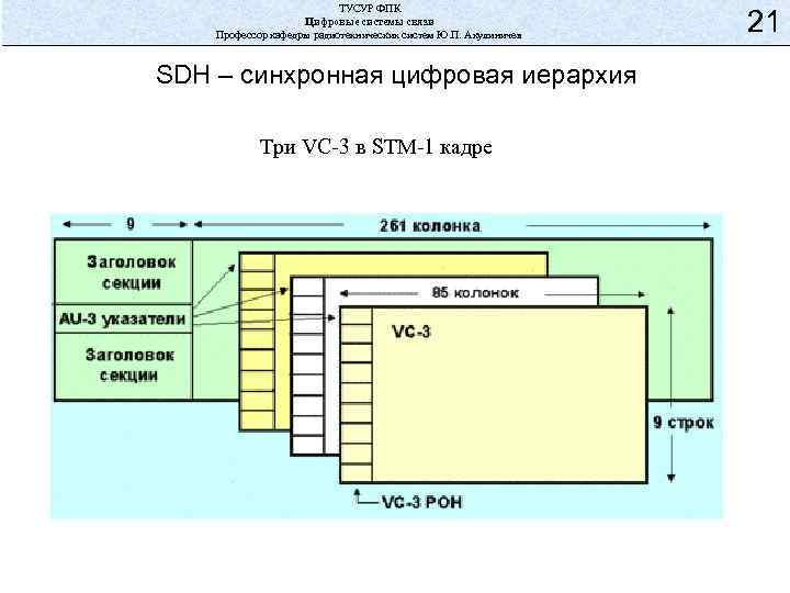 ТУСУР ФПК Цифровые системы связи Профессор кафедры радиотехнических систем Ю. П. Акулиничев SDH –