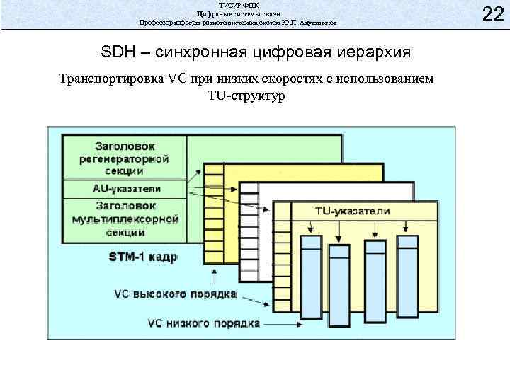 ТУСУР ФПК Цифровые системы связи Профессор кафедры радиотехнических систем Ю. П. Акулиничев SDH –