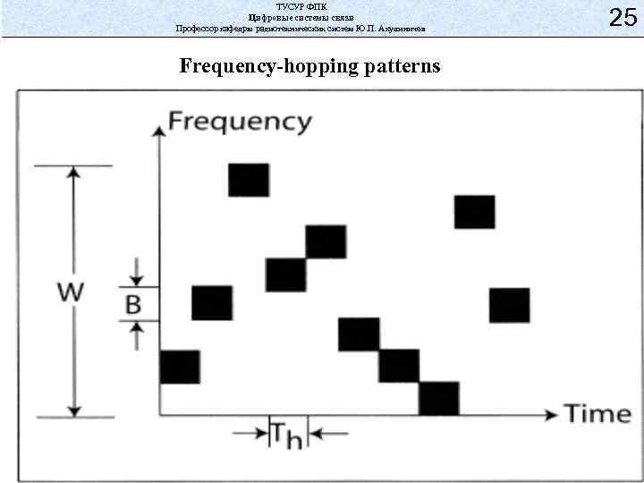 ТУСУР ФПК Цифровые системы связи Профессор кафедры радиотехнических систем Ю. П. Акулиничев Frequency-hopping patterns