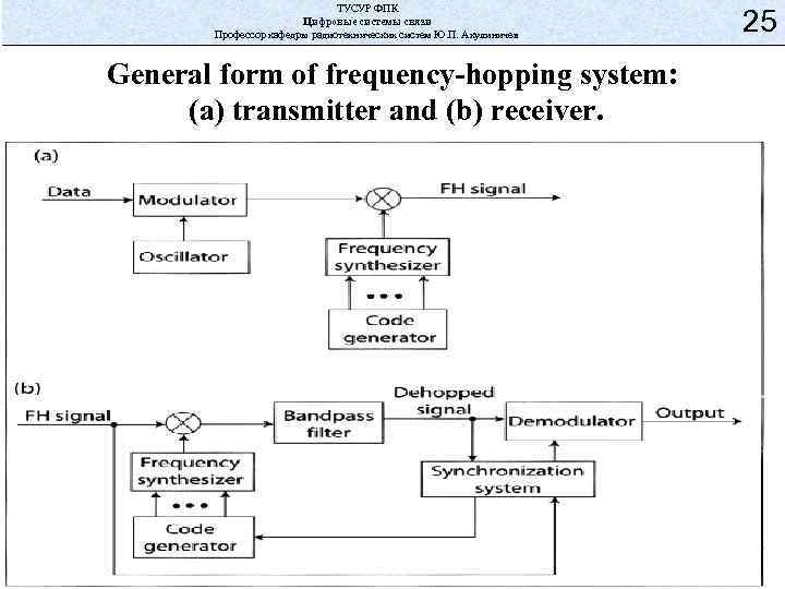 ТУСУР ФПК Цифровые системы связи Профессор кафедры радиотехнических систем Ю. П. Акулиничев General form