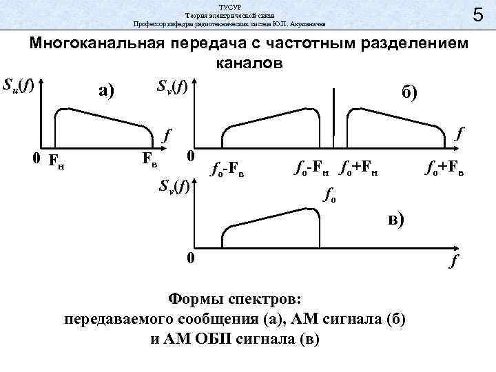 ТУСУР Теория электрической связи Профессор кафедры радиотехнических систем Ю. П. Акулиничев 5 Многоканальная передача