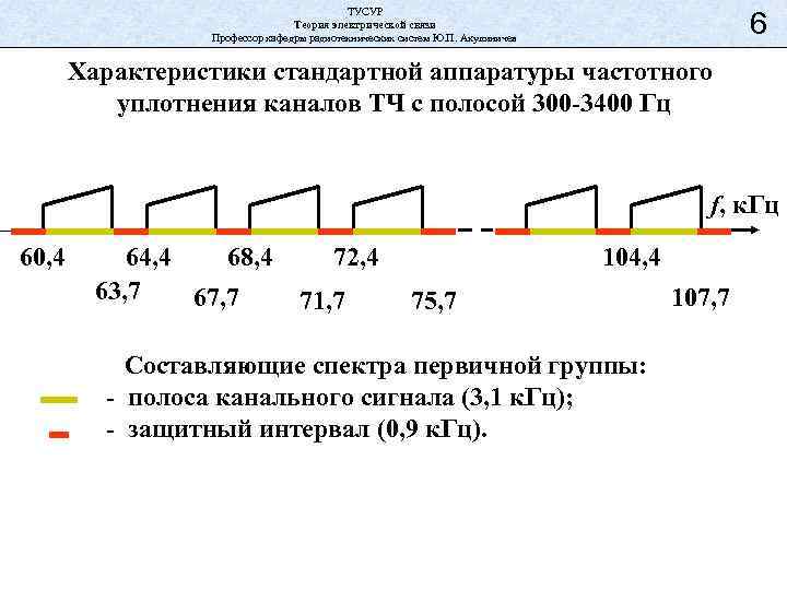 ТУСУР Теория электрической связи Профессор кафедры радиотехнических систем Ю. П. Акулиничев 6 Характеристики стандартной