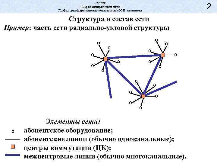 ТУСУР Теория электрической связи Профессор кафедры радиотехнических систем Ю. П. Акулиничев 2 Структура и