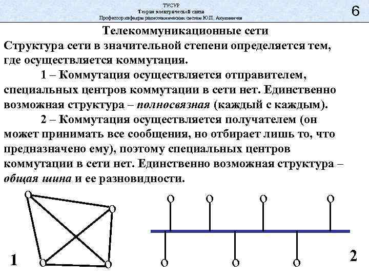 ТУСУР Теория электрической связи Профессор кафедры радиотехнических систем Ю. П. Акулиничев 6 Телекоммуникационные сети