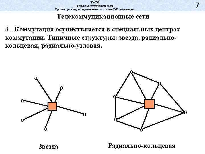ТУСУР Теория электрической связи Профессор кафедры радиотехнических систем Ю. П. Акулиничев 7 Телекоммуникационные сети