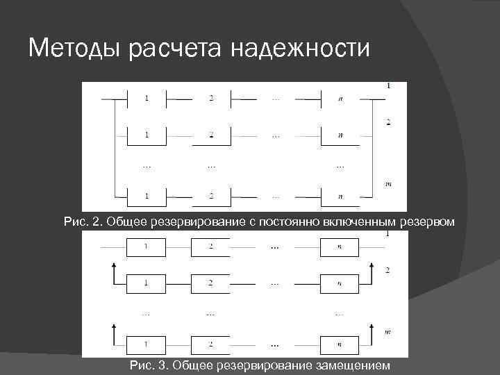 Схема общего резервирования