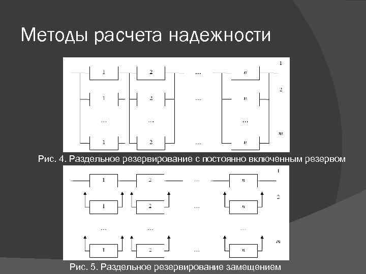 Методы расчета надежности Рис. 4. Раздельное резервирование с постоянно включенным резервом Рис. 5. Раздельное