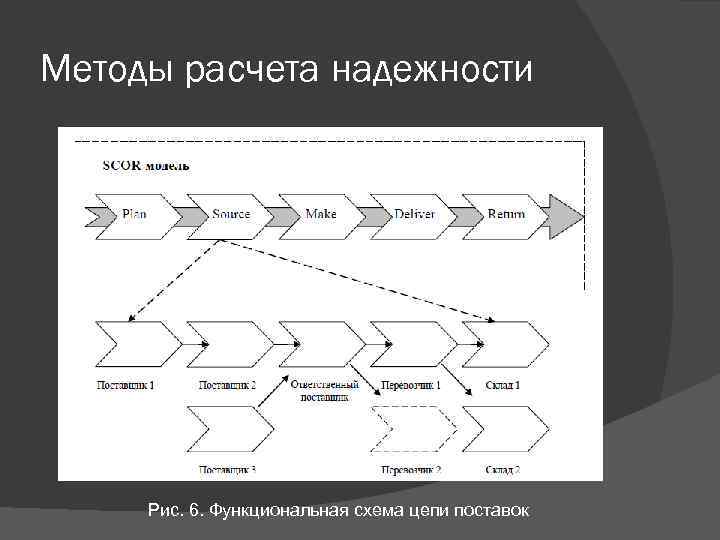 Структурная схема надежности это