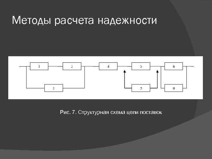 Метод структурных схем. Структурная схема расчета надежности. Методы расчета надежности. Схема расчета надежности. Метод расчета надежности.