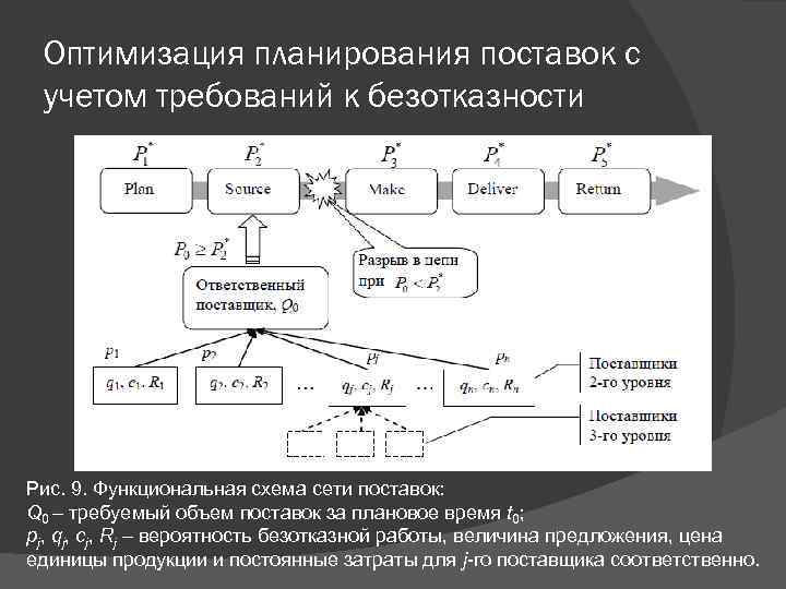 Планирование оптимизации