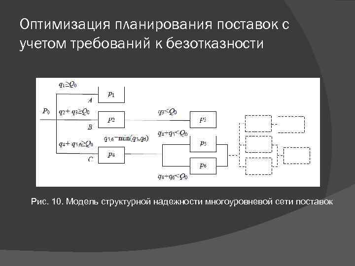 Планирование оптимизации. Оптимизация планирования. Схема моделирования оптимизационной модели. Методы планирования поставок. Элементы оптимизационной модели.