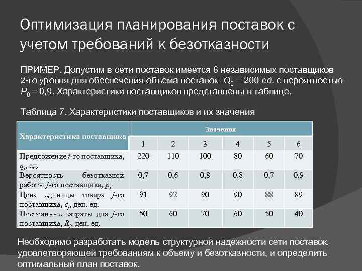 Оптимизация планирования поставок с учетом требований к безотказности ПРИМЕР. Допустим в сети поставок имеется