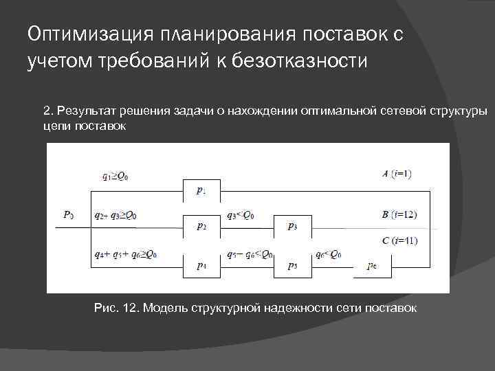 Планирование оптимизации