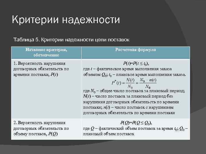 Критерии надежности. Критерии безотказности. Таблица надежности. Критерии надёжности КБ. Критерии надежности поставок.