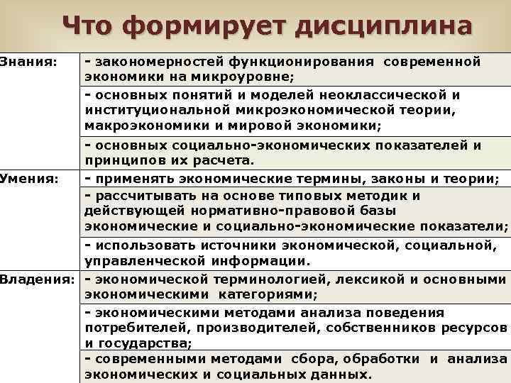 Что формирует дисциплина Знания: Умения: - закономерностей функционирования современной экономики на микроуровне; - основных