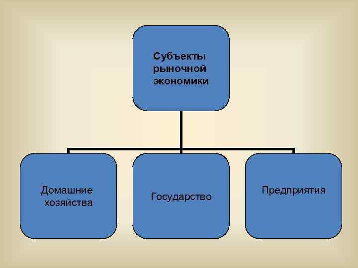 Государство как рыночный субъект презентация