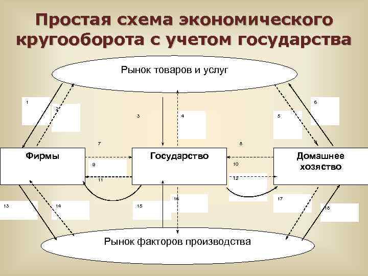 Организация экономика схема