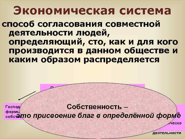 Экономическая система способ согласования совместной деятельности людей, определяющий, сто, как и для кого производится