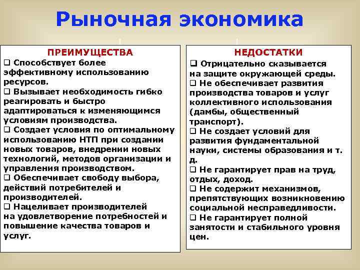 Рыночная экономика ПРЕИМУЩЕСТВА НЕДОСТАТКИ q Способствует более q Отрицательно сказывается эффективному использованию на защите