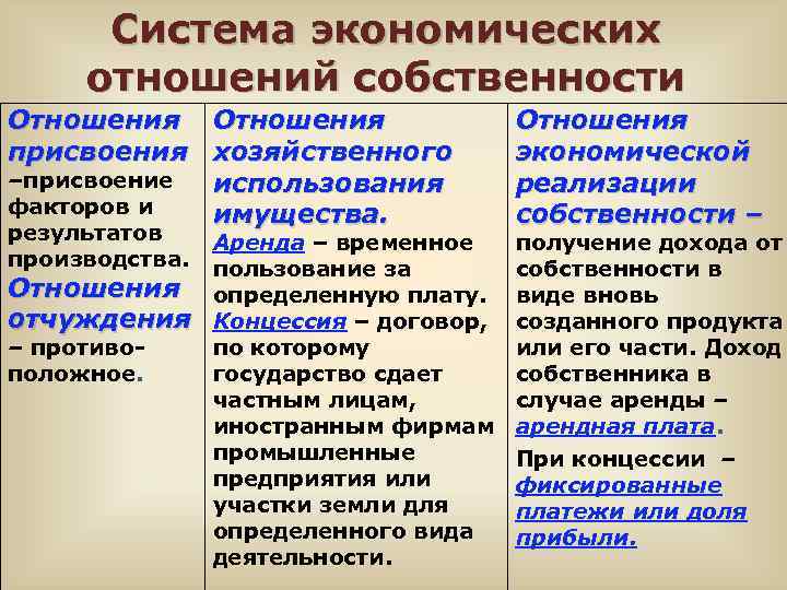 Система экономических отношений собственности Отношения присвоения хозяйственного –присвоение использования факторов и имущества. результатов производства.