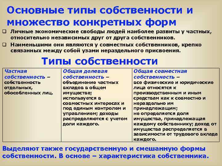 К частной форме собственности относятся. Типы собственности. Основные типы и формы собственности. Формы собственности в экономике. Типы собственности в экономике.