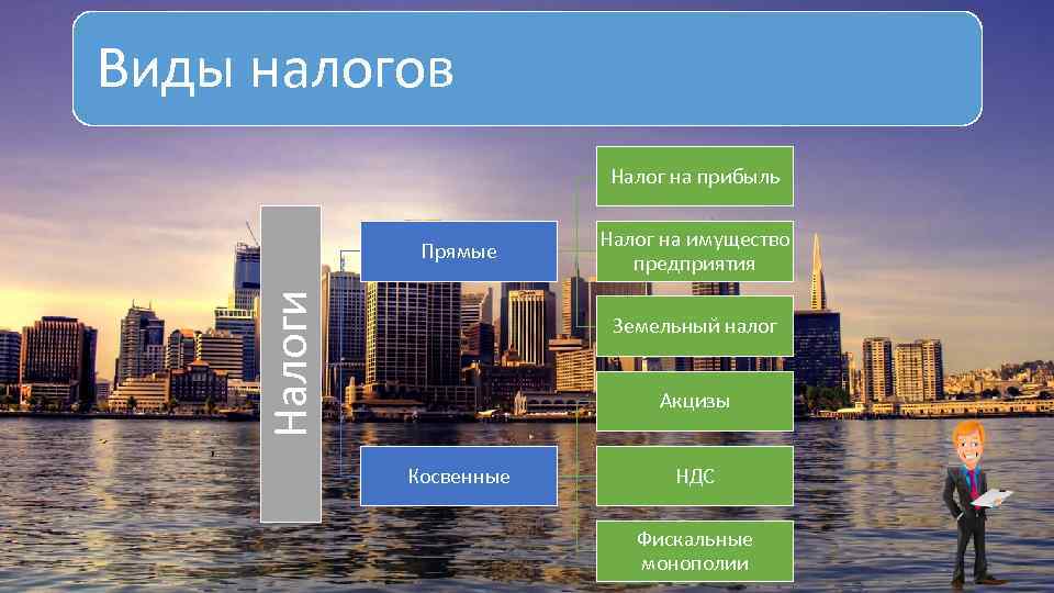 Виды налогов Налог на прибыль Налоги Прямые Налог на имущество предприятия Земельный налог Акцизы