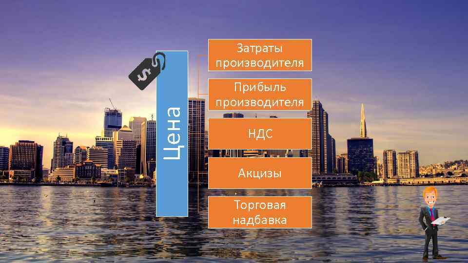 Цена Затраты производителя Прибыль производителя НДС Акцизы Торговая надбавка 
