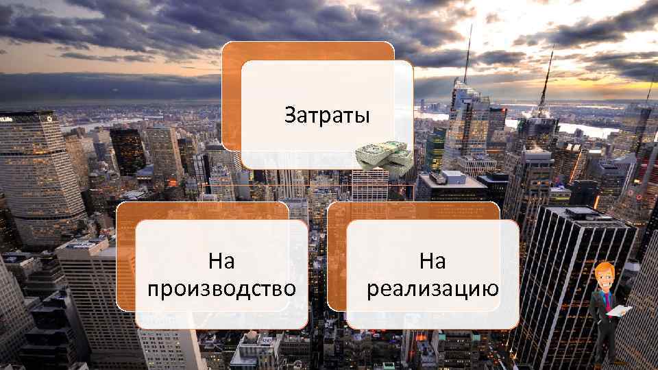 Затраты На производство На реализацию 