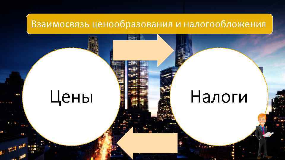Взаимосвязь ценообразования и налогообложения Цены Налоги 
