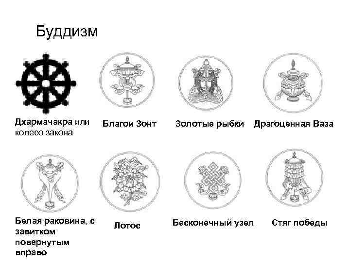 Как называется священное изображение в буддизме