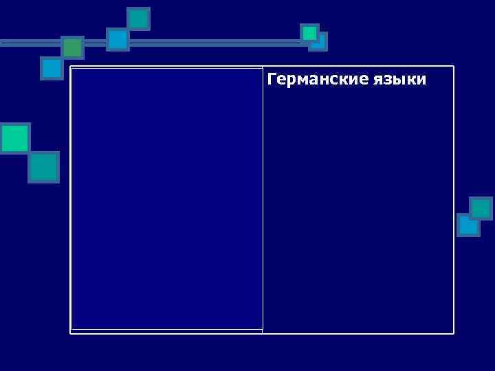 группа родственных Германские языки языков западного ареала индоевропейской семьи, включающая такие языки, как английский,