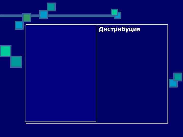 сумма всех окружений Дистрибуция элемента 