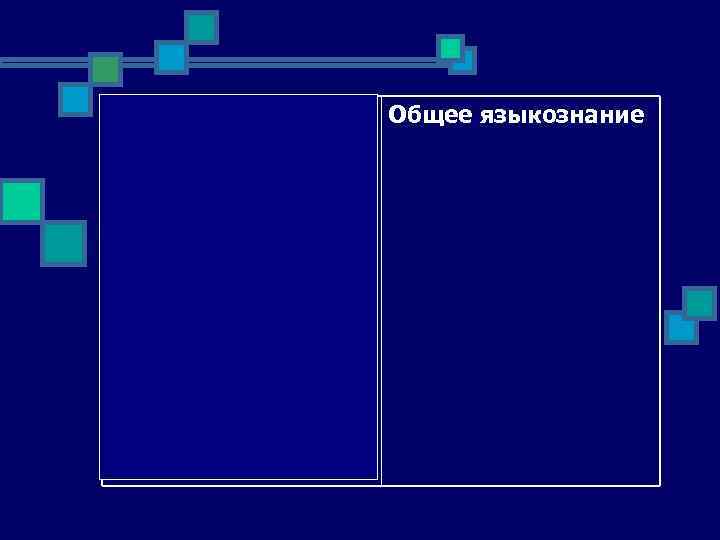 языкознание, которое Общее языкознание занимается свойствами, присущими любому языку 