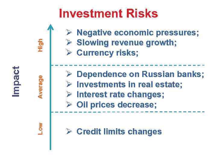 High Average Impact Ø Negative economic pressures; Ø Slowing revenue growth; Ø Currency risks;