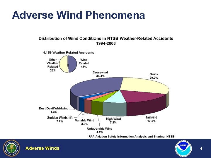 Adverse Wind Phenomena Adverse Winds Hazardous Weather 4 