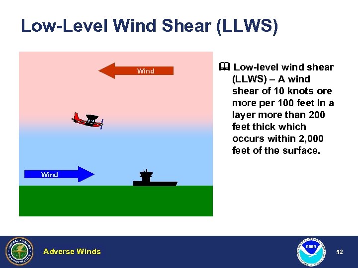 Low-Level Wind Shear (LLWS) Wind Low-level wind shear (LLWS) – A wind shear of