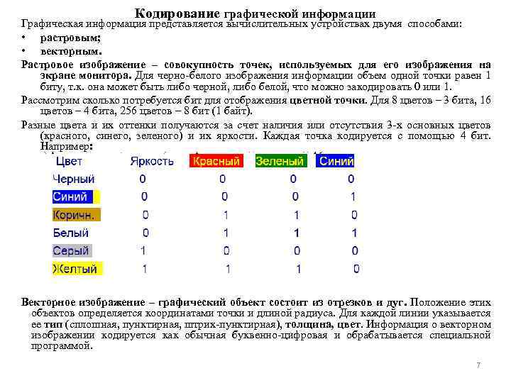  Кодирование графической информации Графическая информация представляется вычислительных устройствах двумя способами: • растровым; •